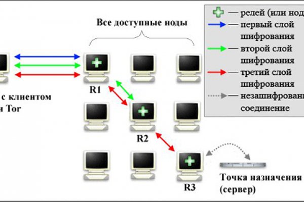 Bs gl ссылка на сайт