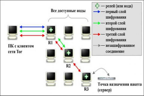 Блэк спрут телеграм