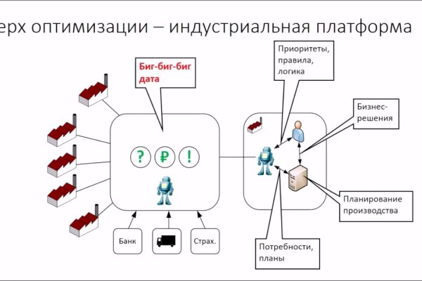 Black sprut зеркало рабочее onion