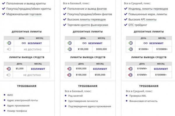 Блэкспрут как зайти