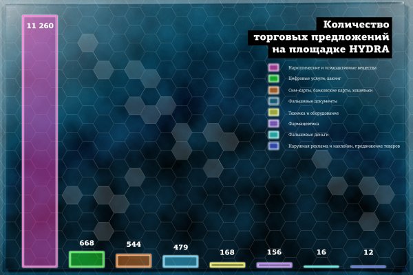 Обойти 2фа блэкспрут