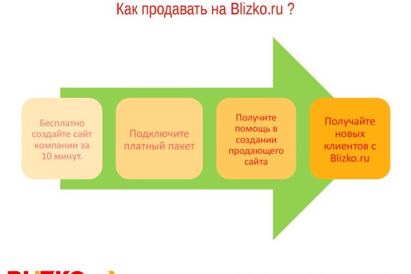 Badabingshop com ссылка blacksprut bsconnect co