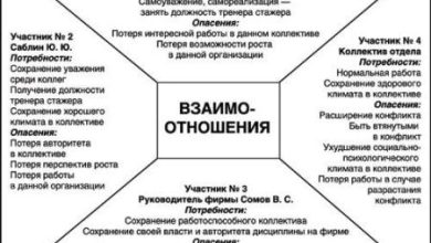 Photo of Повышение навыков урегулирования конфликтов