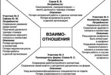 Photo of Эффективные стратегии урегулирования конфликтов