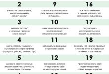 Photo of Эмоциональное самообслуживание: пошаговый план