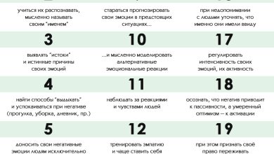 Photo of Эмоциональное самообслуживание: пошаговый план