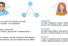 Photo of Как преодолеть конфликты в общении