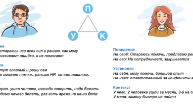 Photo of Как преодолеть конфликты в общении
