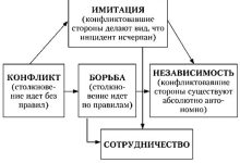 Photo of Методы преодоления конфликтов