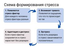 Photo of Стратегии управления стрессом на работе