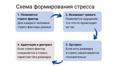 Photo of Стратегии управления стрессом на работе