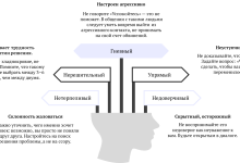 Photo of Техники управления конфликтами
