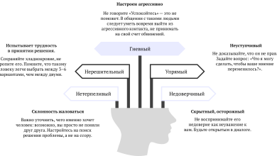 Photo of Техники управления конфликтами